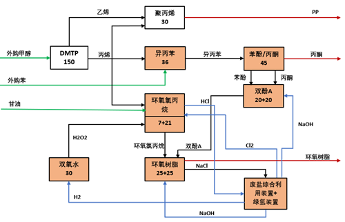 項目產(chǎn)品路線圖_副本.png
